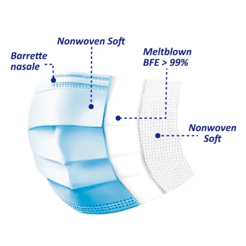 Masque Chirurgical Type IIR alt